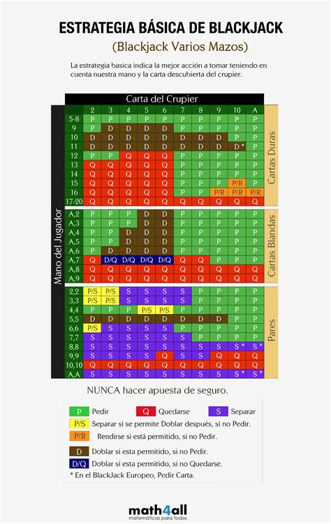 tablas de blackjack|Tablas de blackjack .
